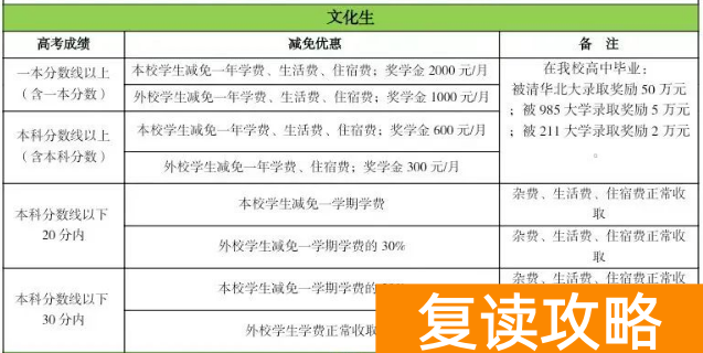 怀化辰溪博雅复读班学费多少钱？如何收费