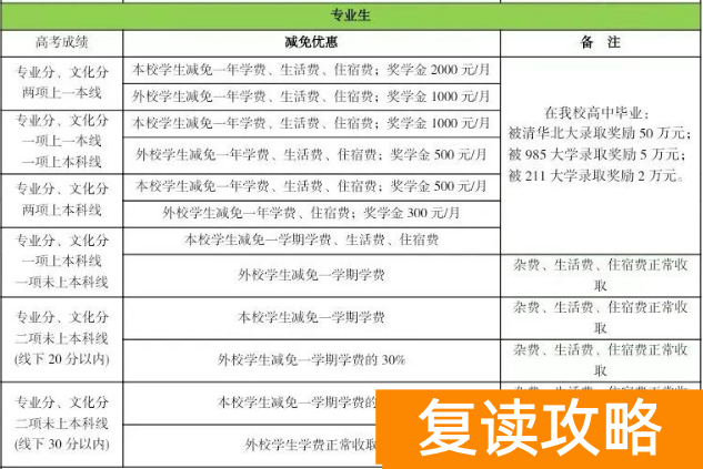怀化辰溪博雅复读班学费多少钱?如何收费