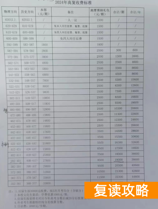 湖南师大二附中复读学校收费标准