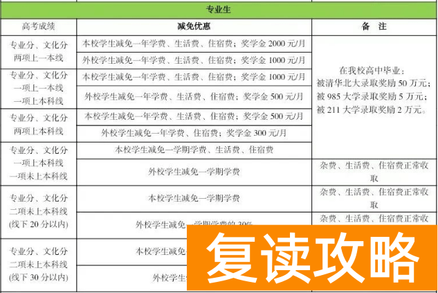 怀化辰溪博雅复读班学费多少钱？如何收费